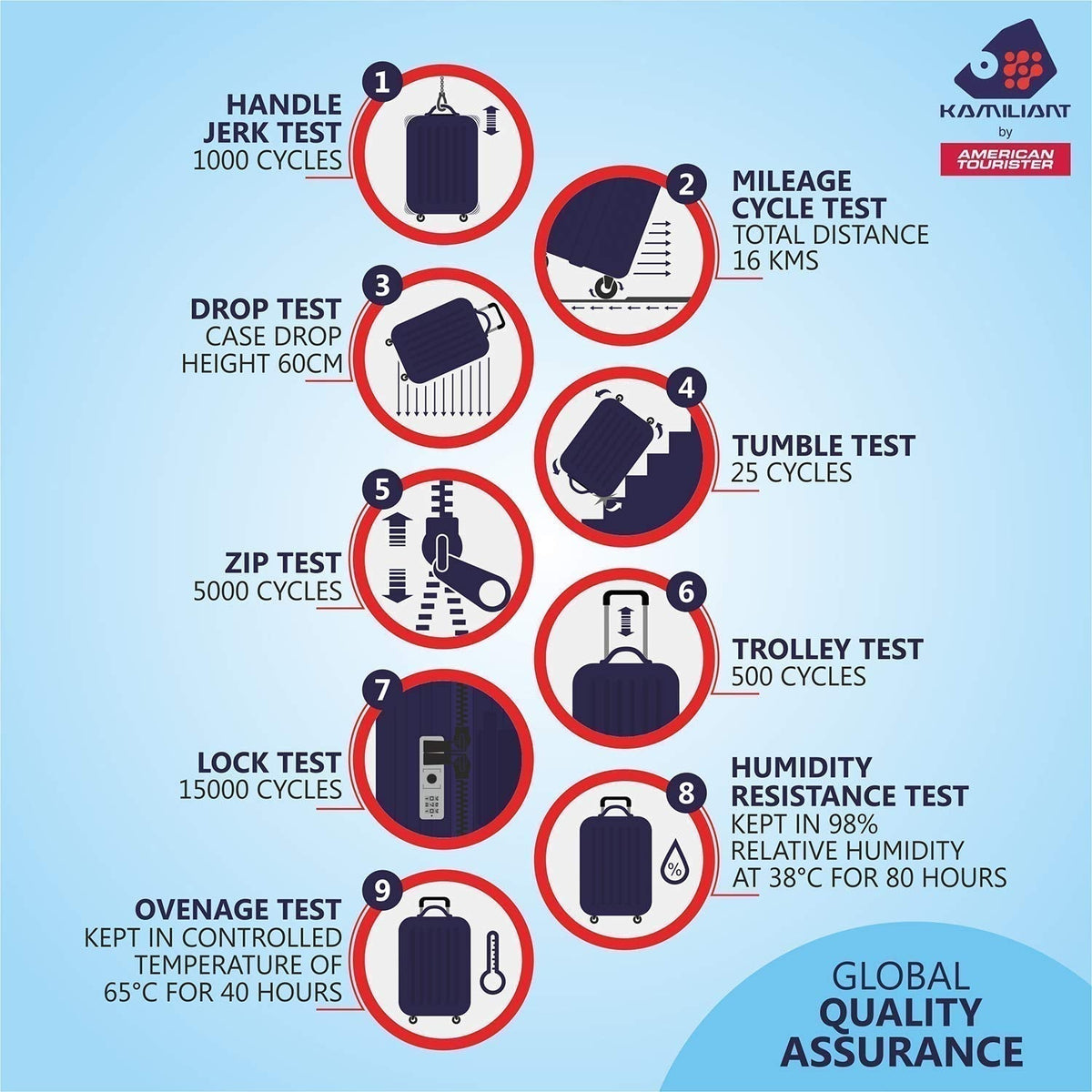 Polypropylene 31.1 inches Hard Suitcase (Ash Blue)